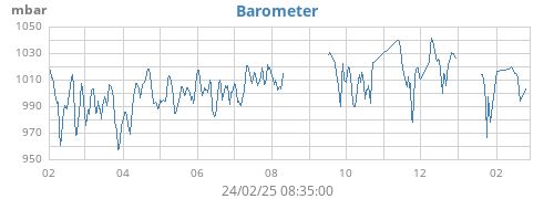 barometer